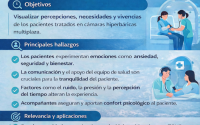 La experiencia del paciente en la cámara hiperbárica: nuevas evidencias desde un estudio fenomenológico