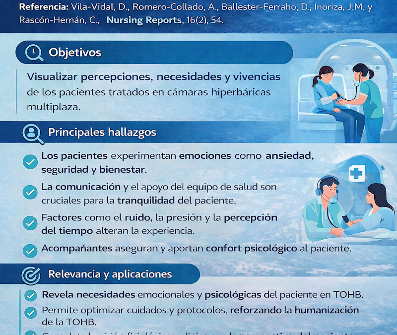 La experiencia del paciente en la cámara hiperbárica: nuevas evidencias desde un estudio fenomenológico